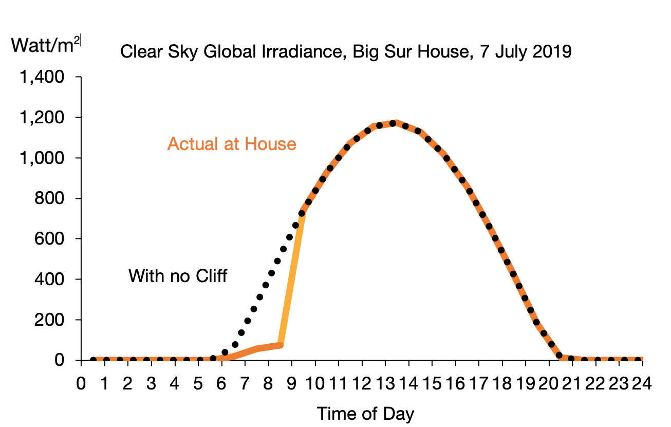 2 Sunshine_BigSur_House (YouSolar).png